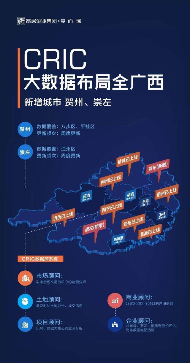 《南寧市物流用地公開出讓管理辦法》發(fā)布，賀州企業(yè)如何借力加速物流項(xiàng)目落地