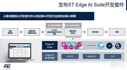 破解邊緣AI硬件與軟件挑戰(zhàn) 意法半導體解讀三大創(chuàng)新要點