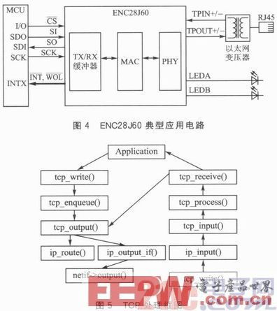 基于STM32的嵌入式以太網(wǎng)門禁系統(tǒng)設計與硬件開發(fā)