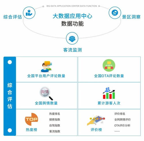 智慧旅游 大數據賦能，引領文化旅游行業融合數字經濟的創新發展