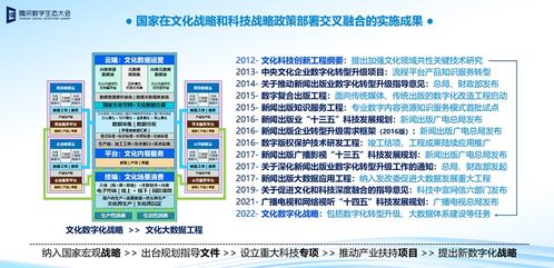 數字文化創意內容的下一代使命 重構認知，重塑文明